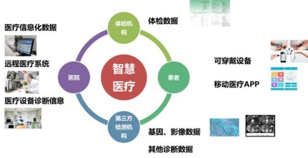 《中国智慧医疗产业图谱》重磅发布-智医疗网
