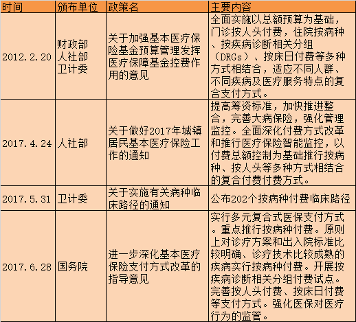 支付方式改革.png