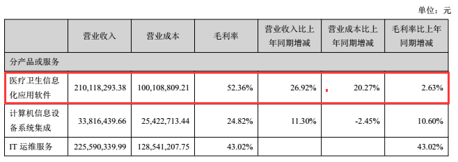 2017年医疗信息化趋势：寻找新的增长极-智医疗网
